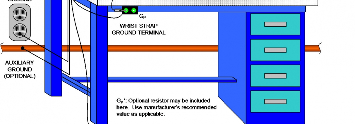 Typical ESD Protective Station Grounding Systems