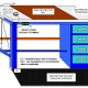 Typical ESD Protective Station Grounding Systems