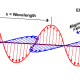 static-electric-field-explained